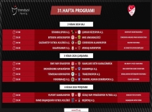 Trendyol Süper Lig’de 31. haftanın programı açıklandı
