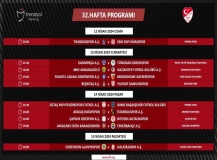 Trendyol Süper Lig’de 32. haftanın programı açıklandı
